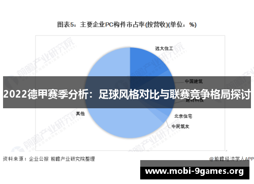 2022德甲赛季分析：足球风格对比与联赛竞争格局探讨