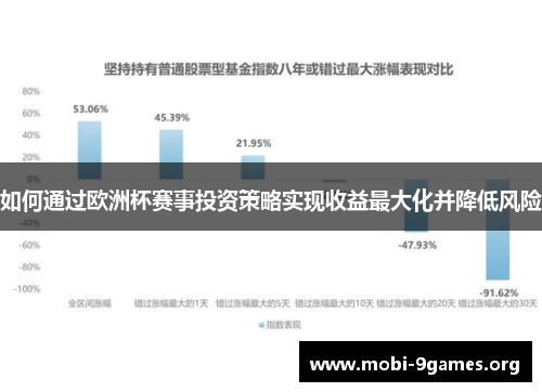 如何通过欧洲杯赛事投资策略实现收益最大化并降低风险