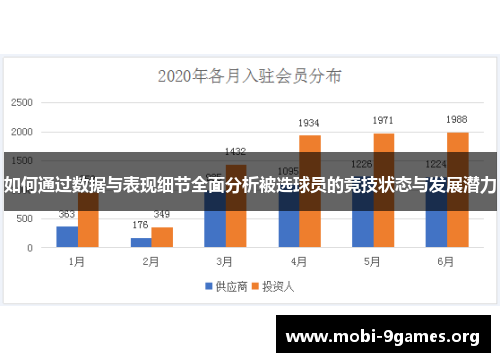 如何通过数据与表现细节全面分析被选球员的竞技状态与发展潜力