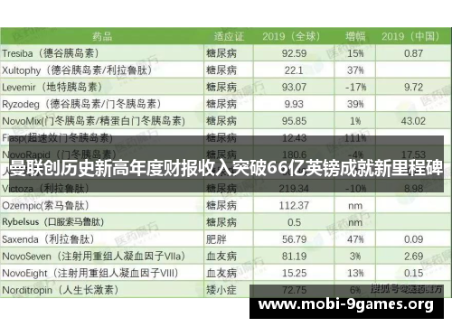 曼联创历史新高年度财报收入突破66亿英镑成就新里程碑