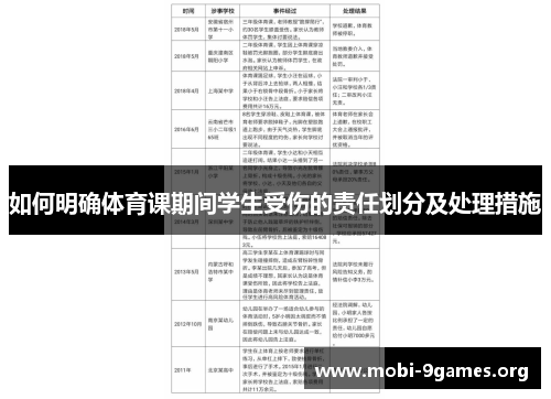 如何明确体育课期间学生受伤的责任划分及处理措施