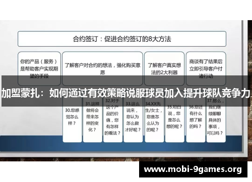 加盟蒙扎：如何通过有效策略说服球员加入提升球队竞争力